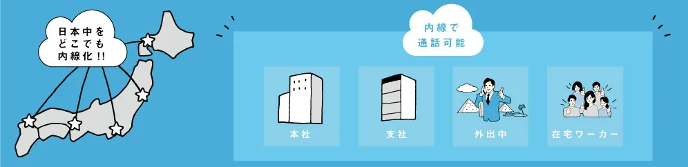 離れた複数の拠点を簡単に内線接続することが出来る