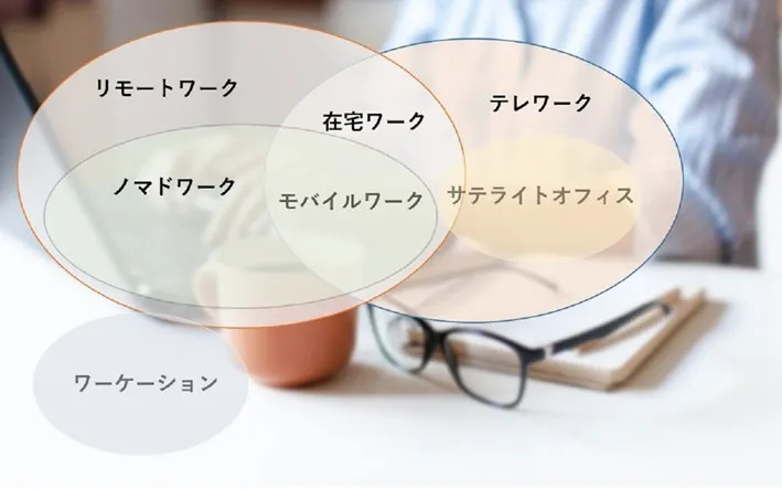 リモートワークとは？テレワークとの違いは？新しい働き方を一挙解説