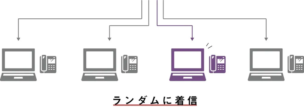 ランダム着信