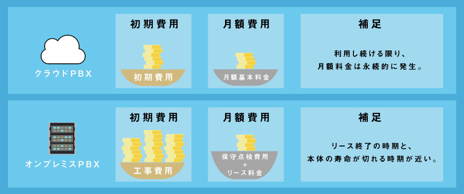 クラウドｐｂｘとは メリット デメリット徹底まとめ解説