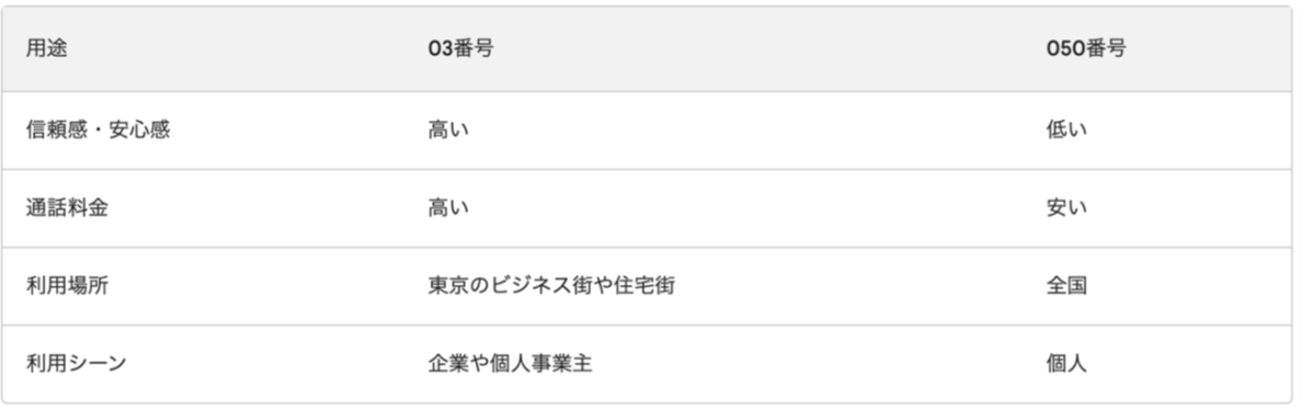 はるうさ★フォロー割引 ファミリーマート詐欺サイト急増 マイナポイント詐欺サイトも
